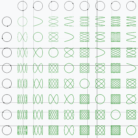 lissajous_curves